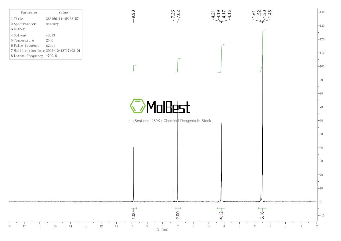 Physical sample testing spectrum (NMR) of 363166-11-4