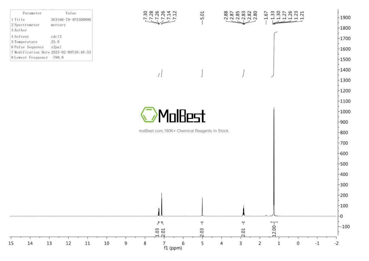 Physical sample testing spectrum (NMR) of 363166-79-4