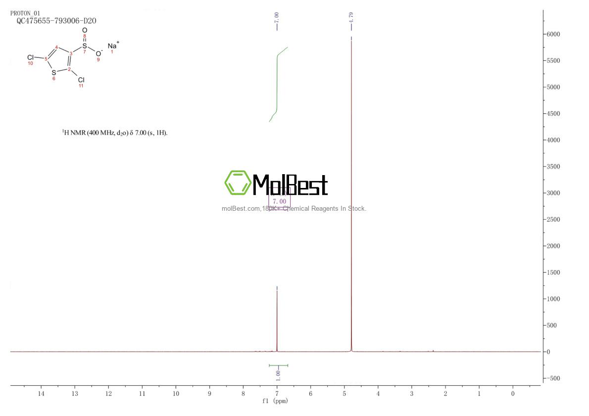 Physical sample testing spectrum (NMR) of 363179-59-3