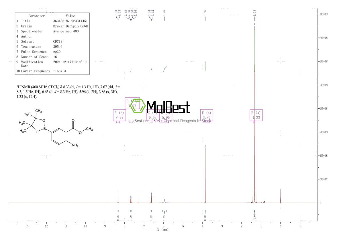 Physical sample testing spectrum (NMR) of 363185-87-9