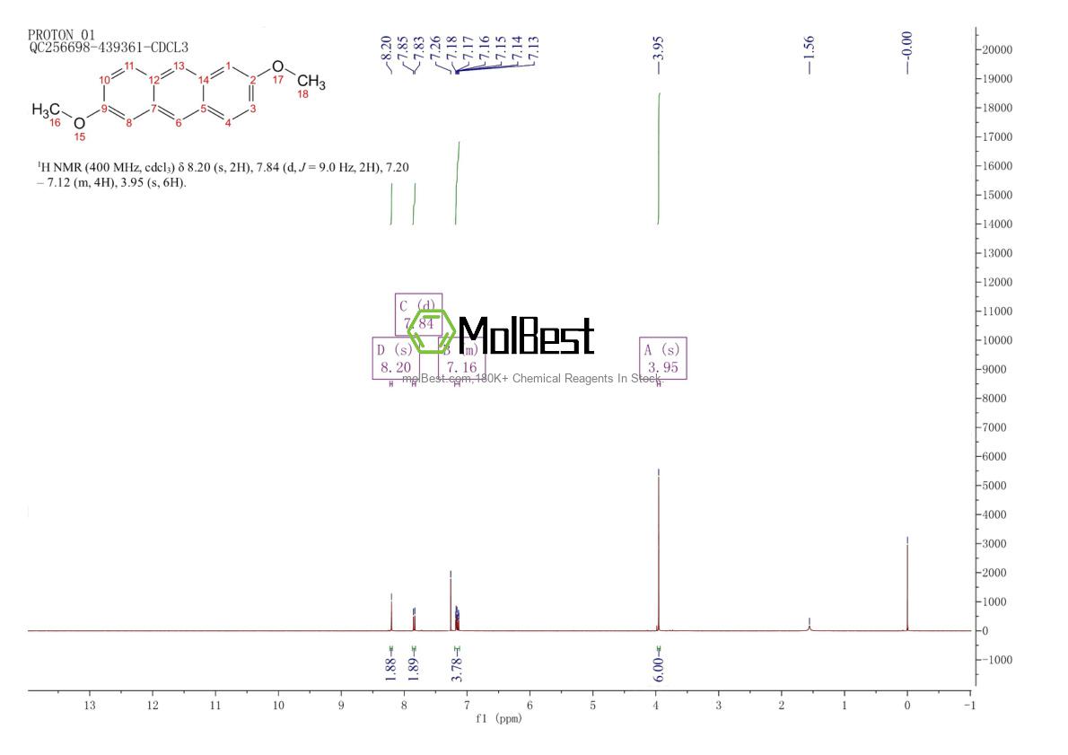 Physical sample testing spectrum (NMR) of 36319-03-6