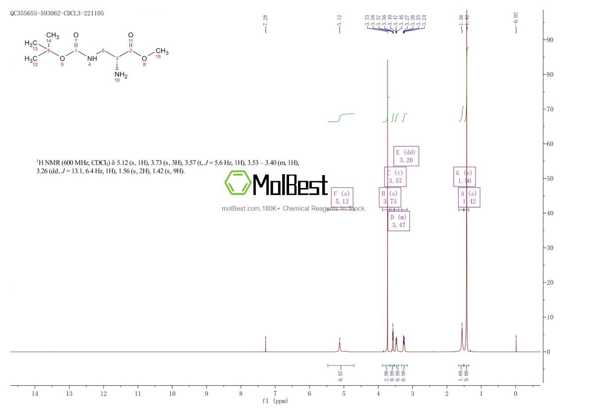 Physical sample testing spectrum (NMR) of 363191-25-7