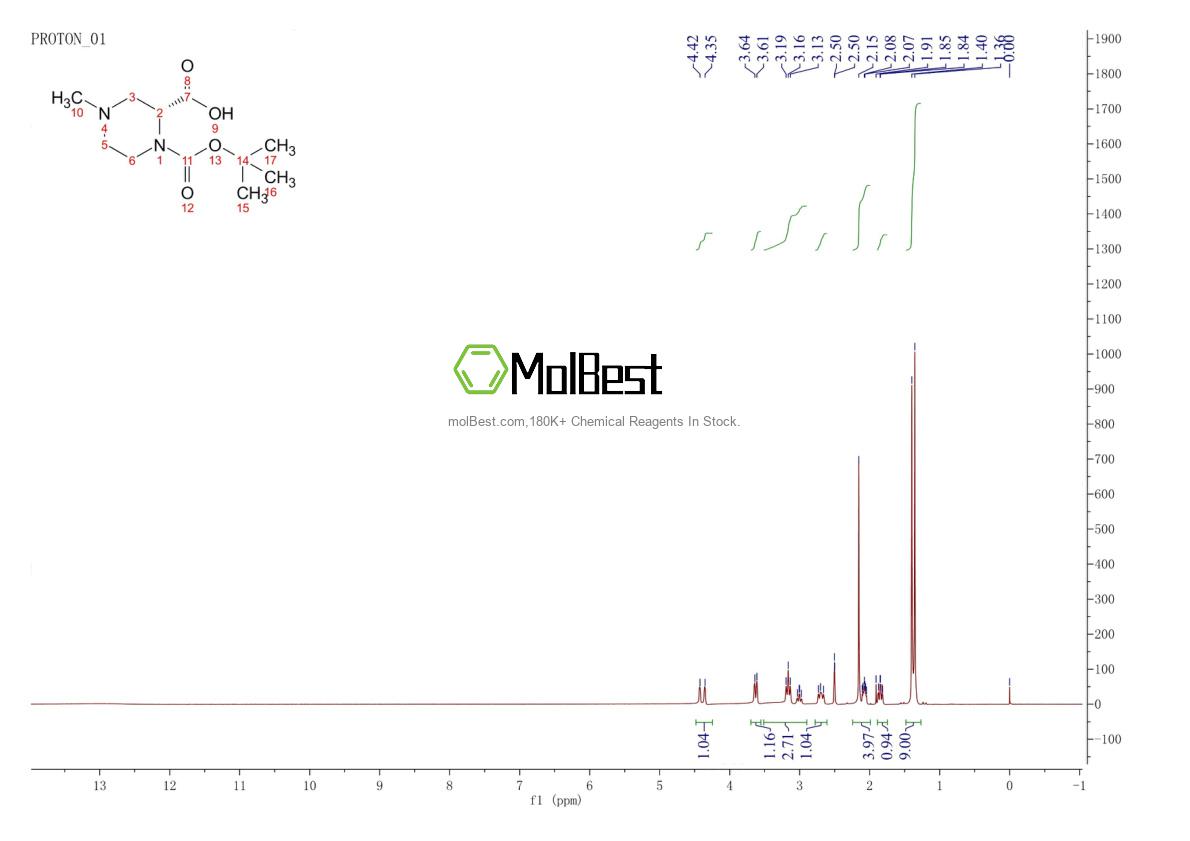 Physical sample testing spectrum (NMR) of 363192-62-5