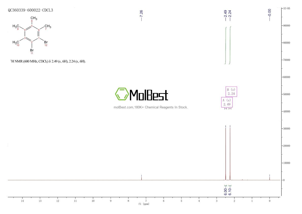 Physical sample testing spectrum (NMR) of 36321-73-0