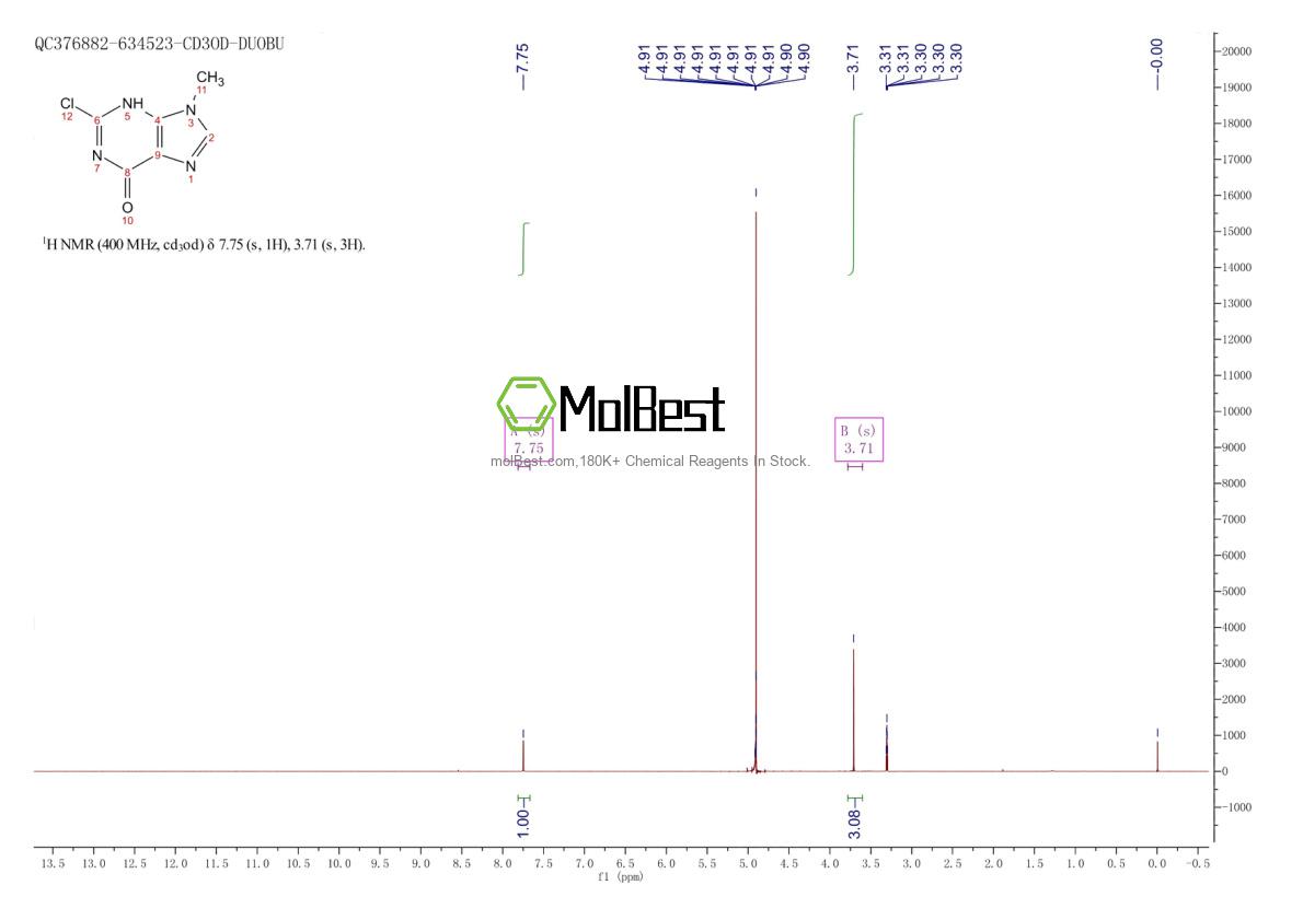 Physical sample testing spectrum (NMR) of 36323-92-9