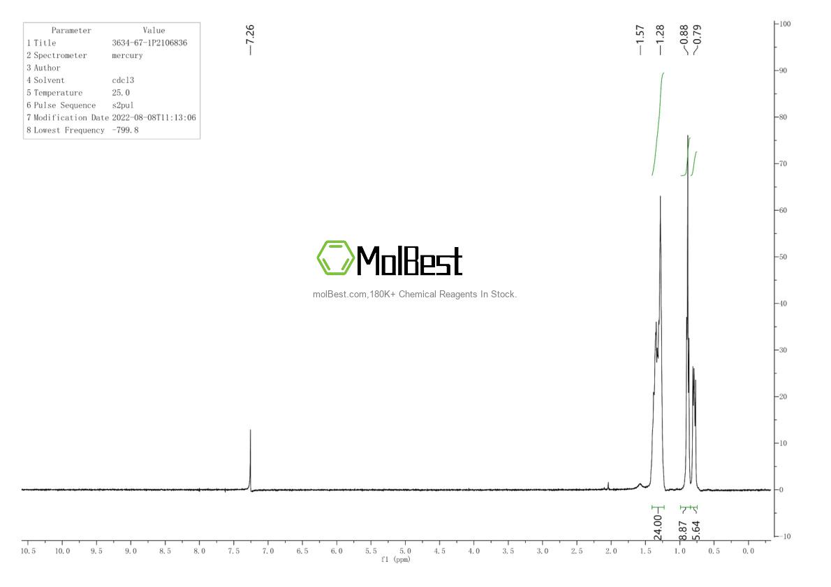 Physical sample testing spectrum (NMR) of 3634-67-1