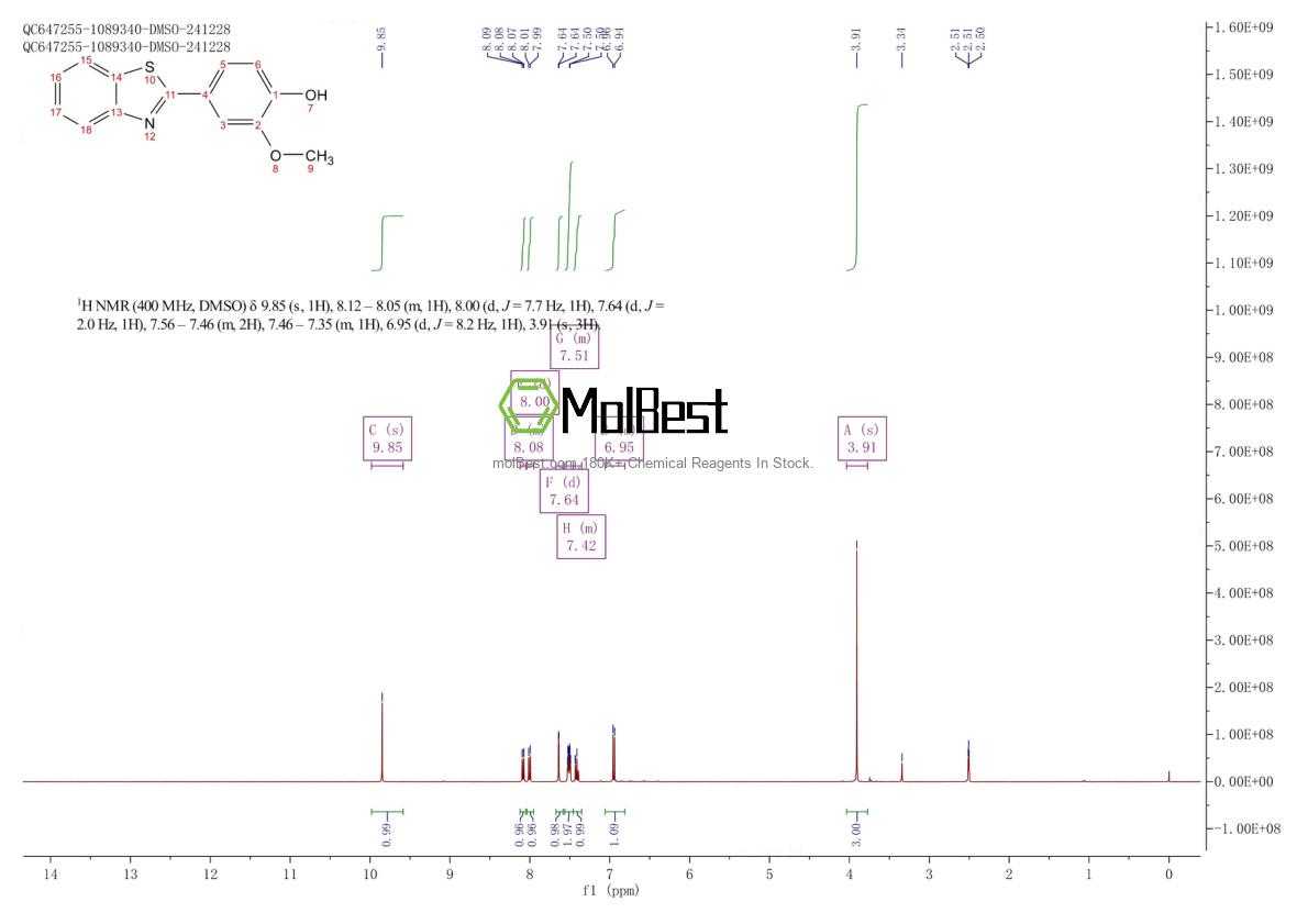 Spektrum pengujian sampel fisik (NMR) 36341-25-0