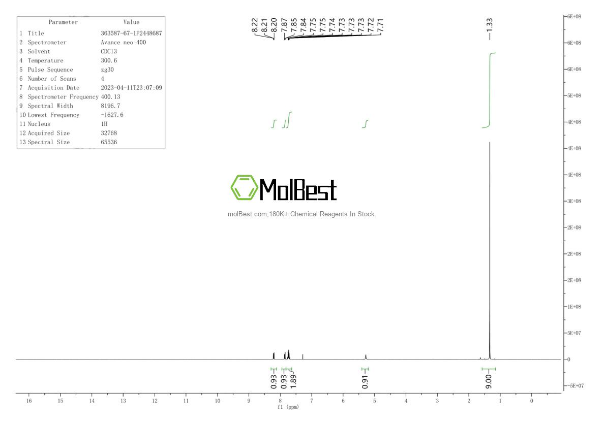 Physical sample testing spectrum (NMR) of 363587-67-1