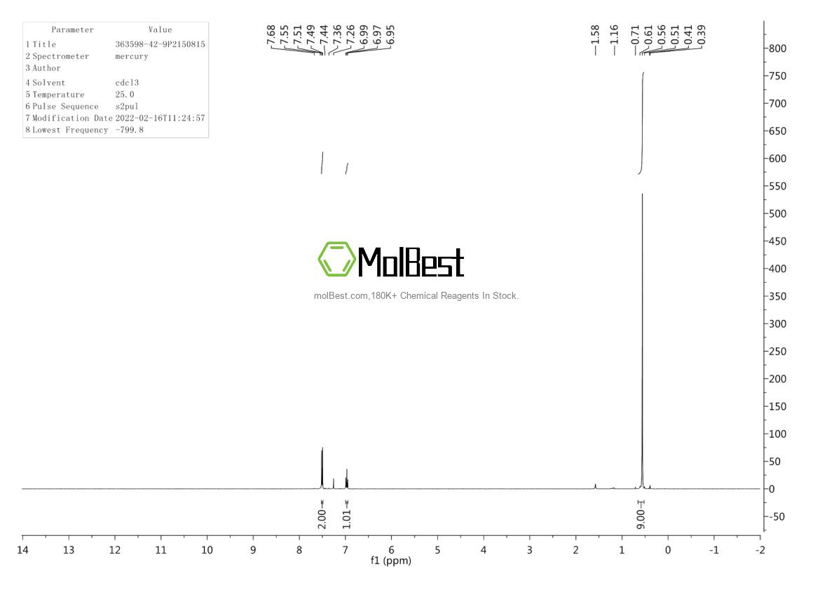Physical sample testing spectrum (NMR) of 363598-42-9