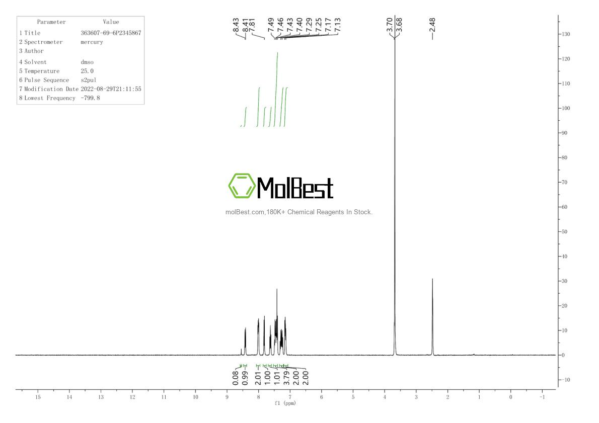Physical sample testing spectrum (NMR) of 363607-69-6