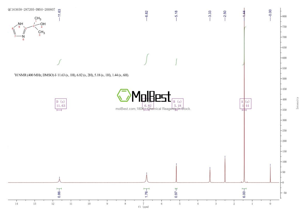 Physical sample testing spectrum (NMR) of 36365-23-8