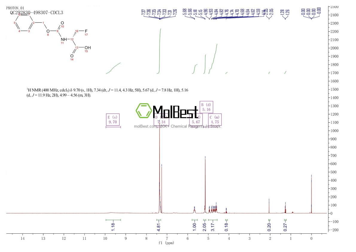 Spektrum pengujian sampel fisik (NMR) 36369-37-6