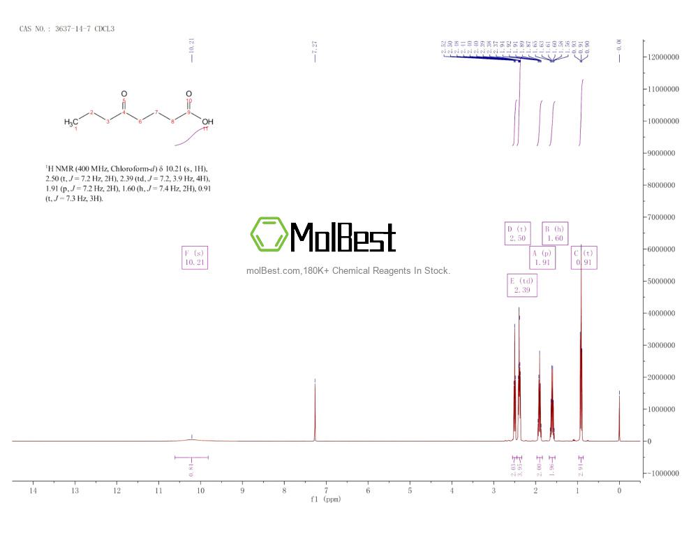 Physical sample testing spectrum (NMR) of 3637-14-7