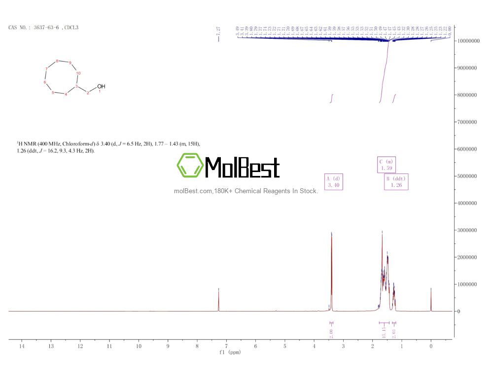 Physical sample testing spectrum (NMR) of 3637-63-6