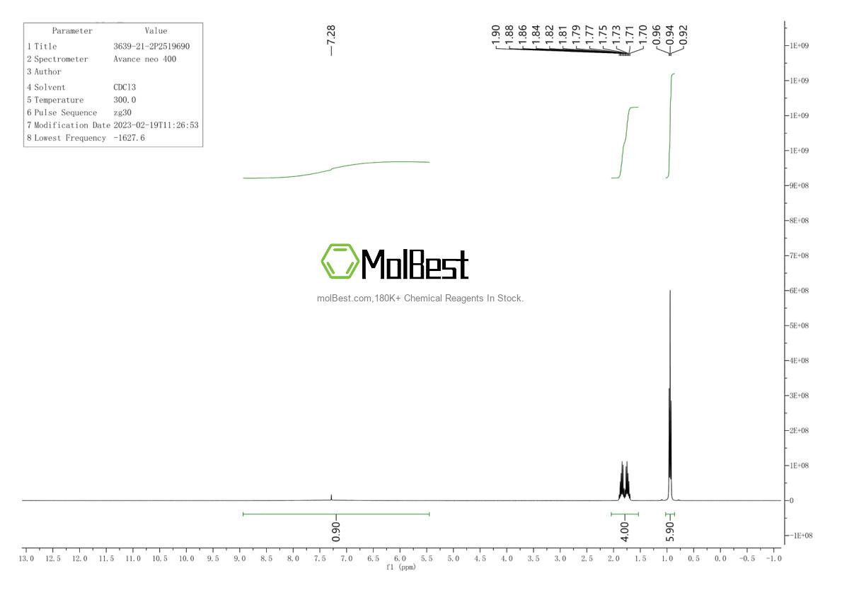 Physical sample testing spectrum (NMR) of 3639-21-2