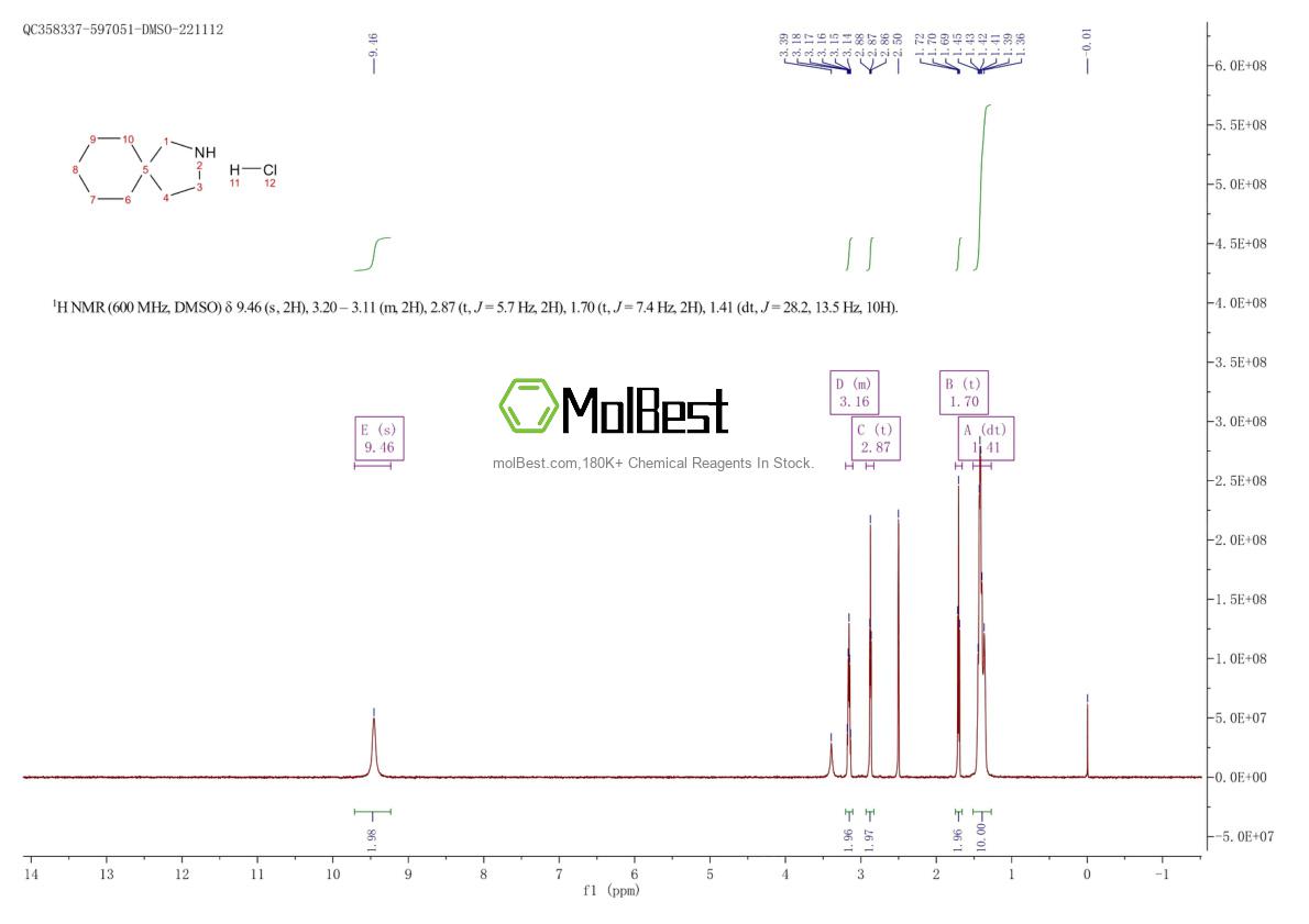 Phổ kiểm tra mẫu thực (NMR) của 36392-74-2