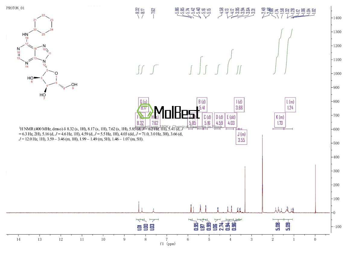 Physical sample testing spectrum (NMR) of 36396-99-3