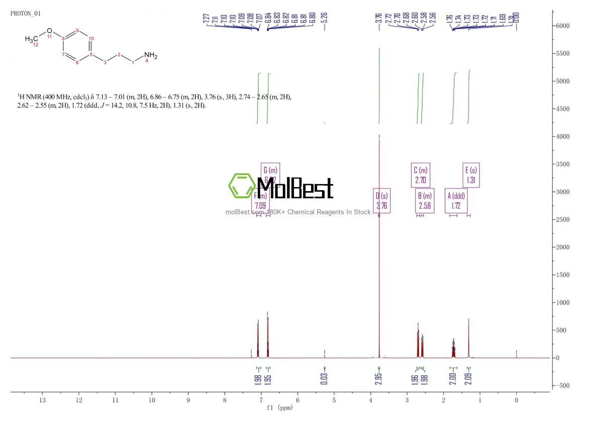 Physical sample testing spectrum (NMR) of 36397-23-6
