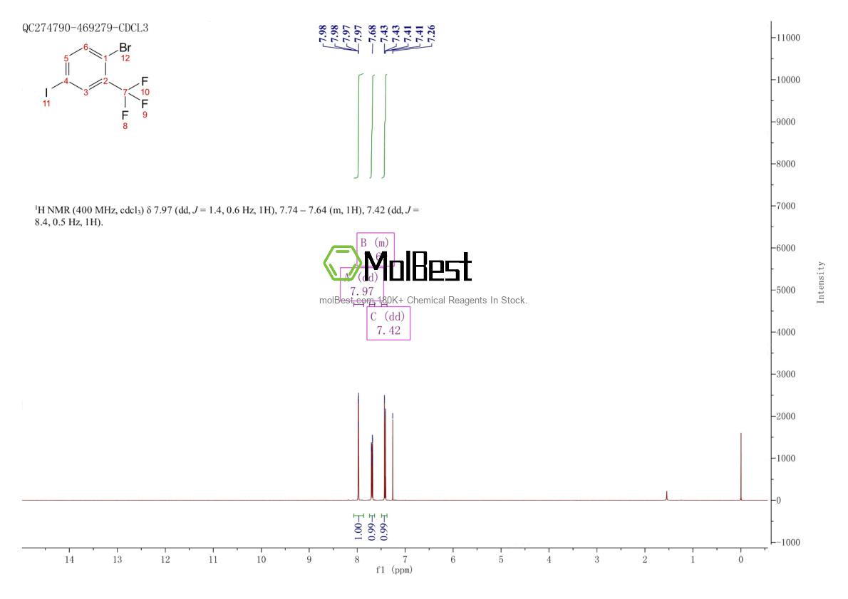 Physical sample testing spectrum (NMR) of 364-11-4