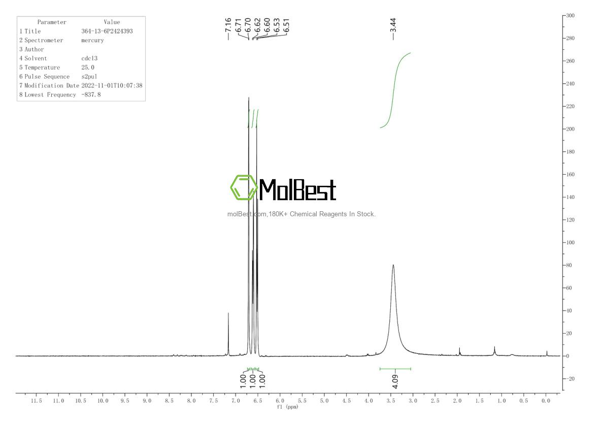 Physical sample testing spectrum (NMR) of 364-13-6