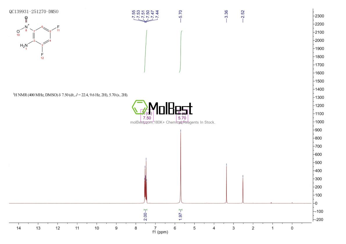 Physical sample testing spectrum (NMR) of 364-30-7