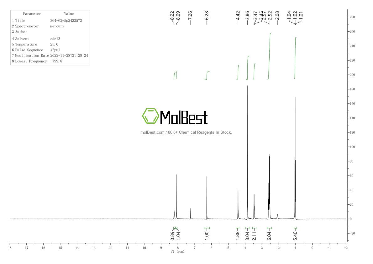 Physical sample testing spectrum (NMR) of 364-62-5