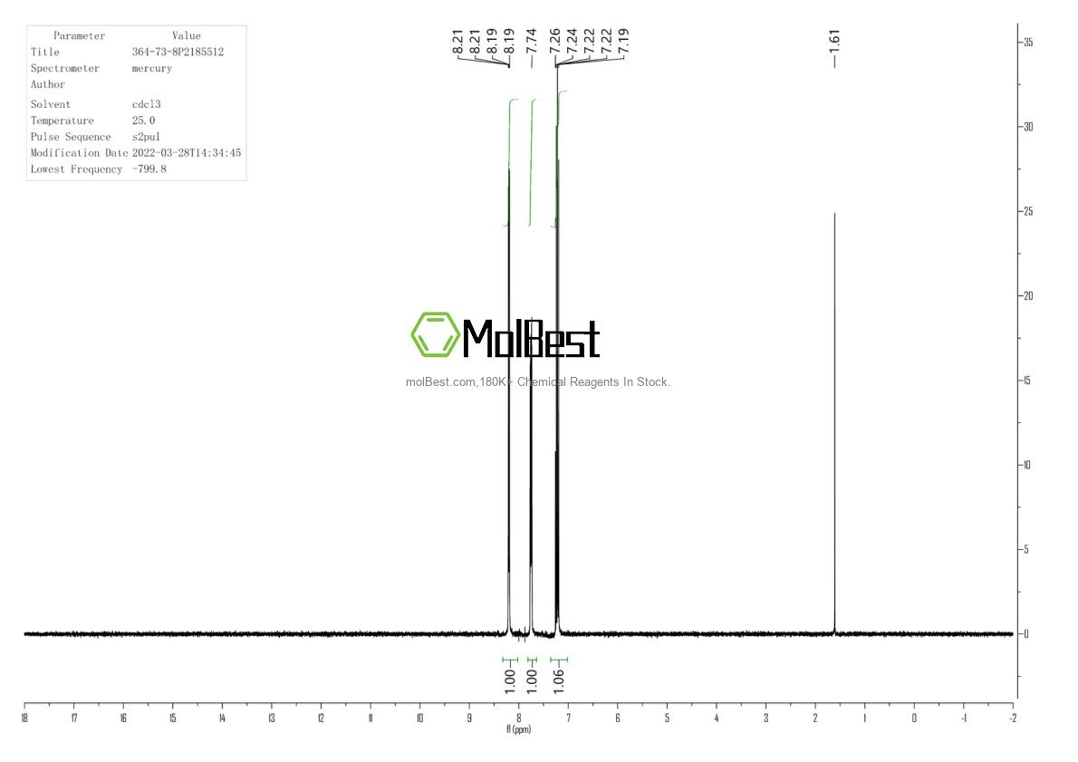 Physical sample testing spectrum (NMR) of 364-73-8