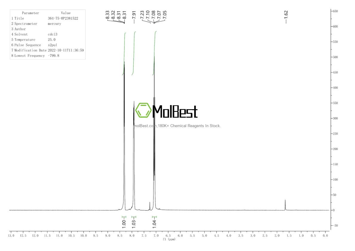 Physical sample testing spectrum (NMR) of 364-75-0