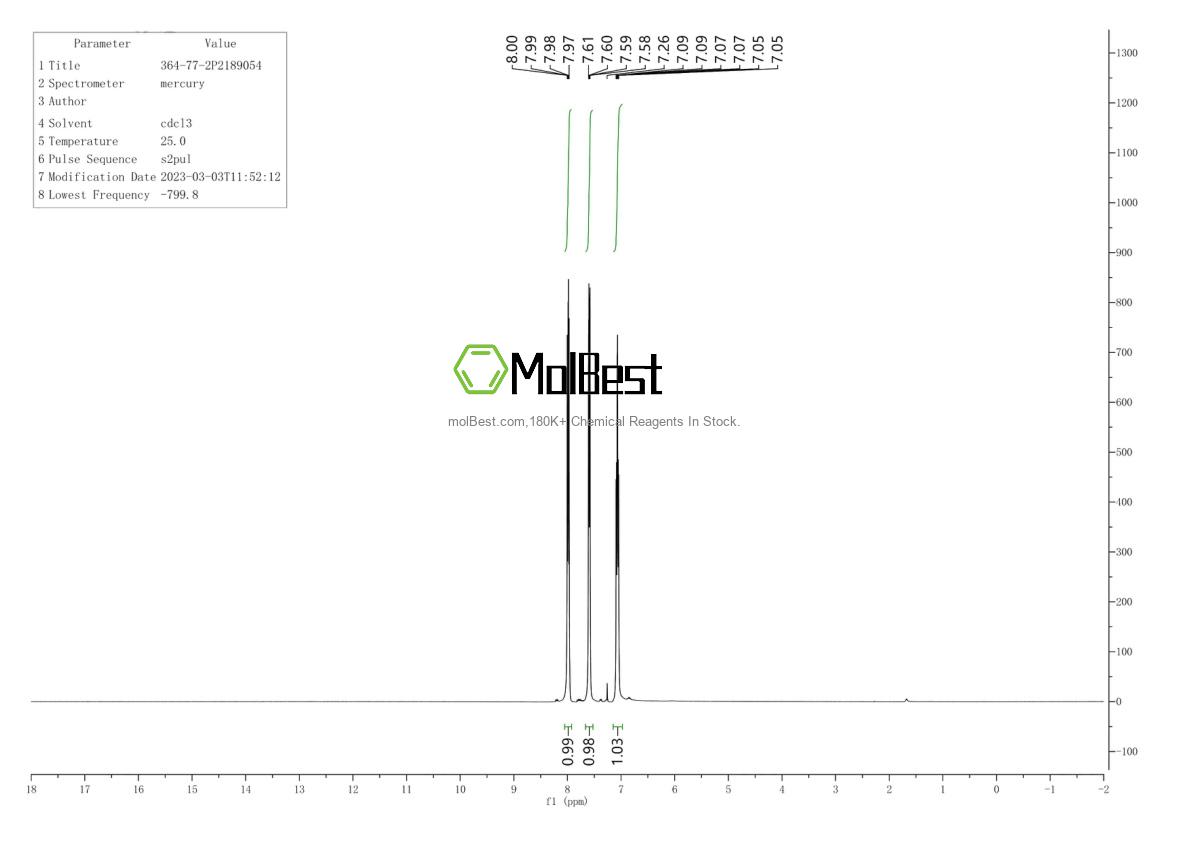 Physical sample testing spectrum (NMR) of 364-77-2