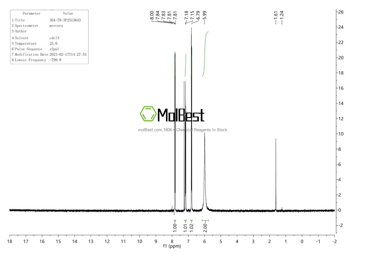 Physical sample testing spectrum (NMR) of 364-78-3