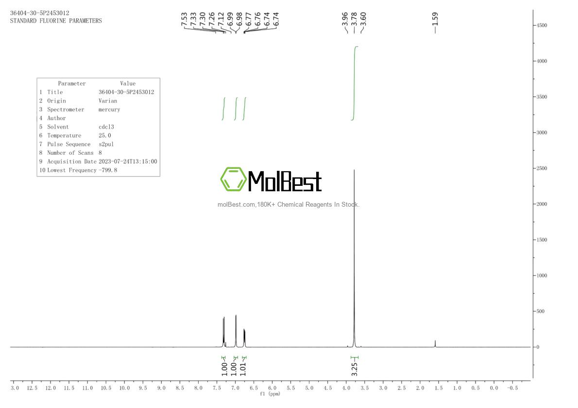 Phổ kiểm tra mẫu thực (NMR) của 36404-30-5