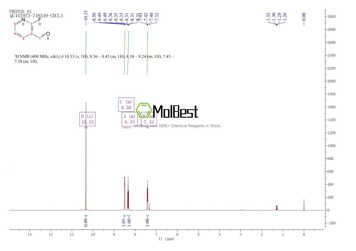 Physical sample testing spectrum (NMR) of 36404-90-7