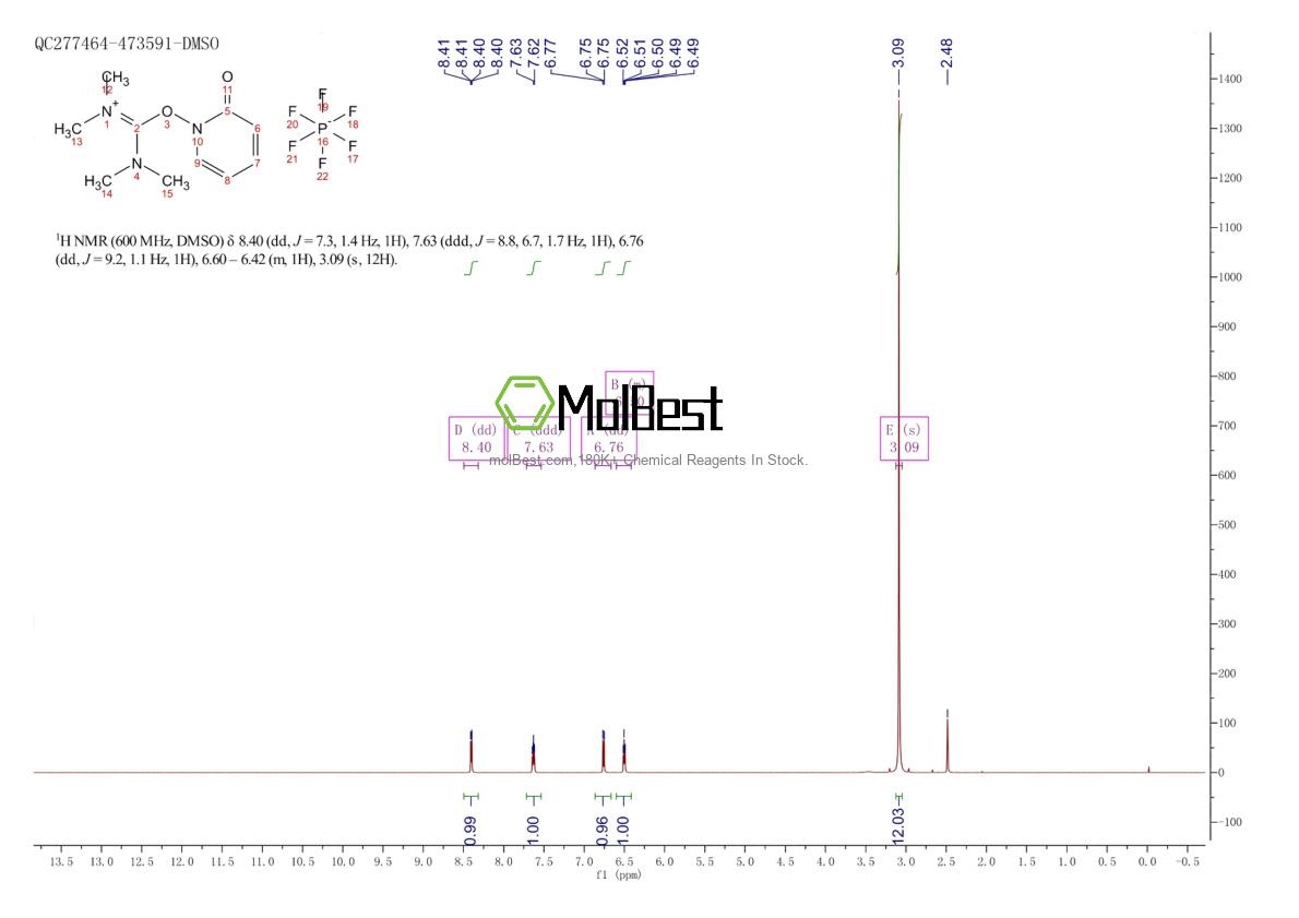 Physical sample testing spectrum (NMR) of 364047-51-8