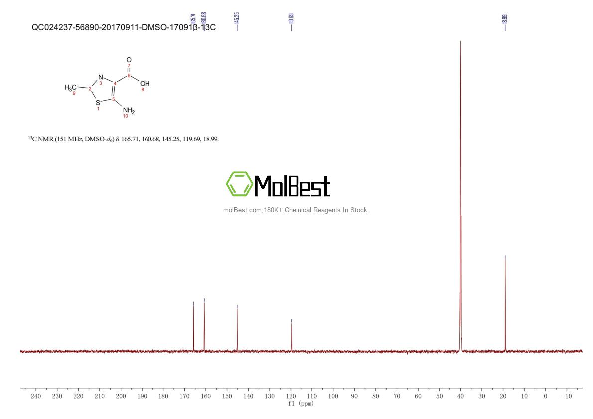 Physical sample testing spectrum (NMR) of 36405-01-3