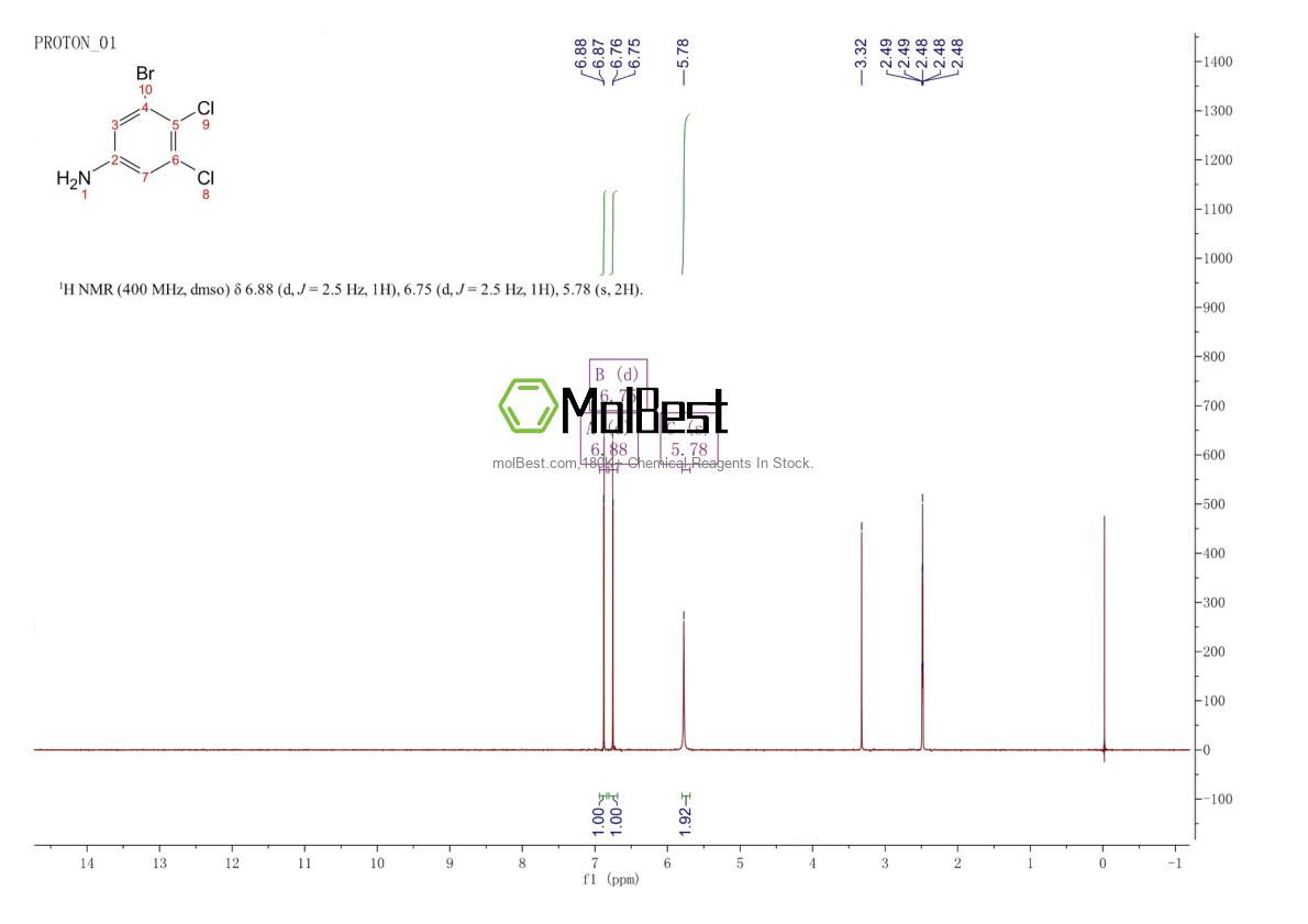 Physical sample testing spectrum (NMR) of 36406-91-4