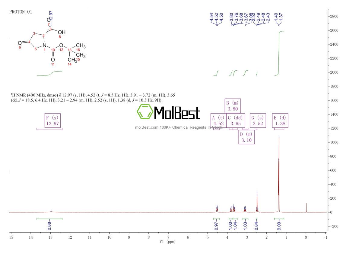 Physical sample testing spectrum (NMR) of 364077-84-9