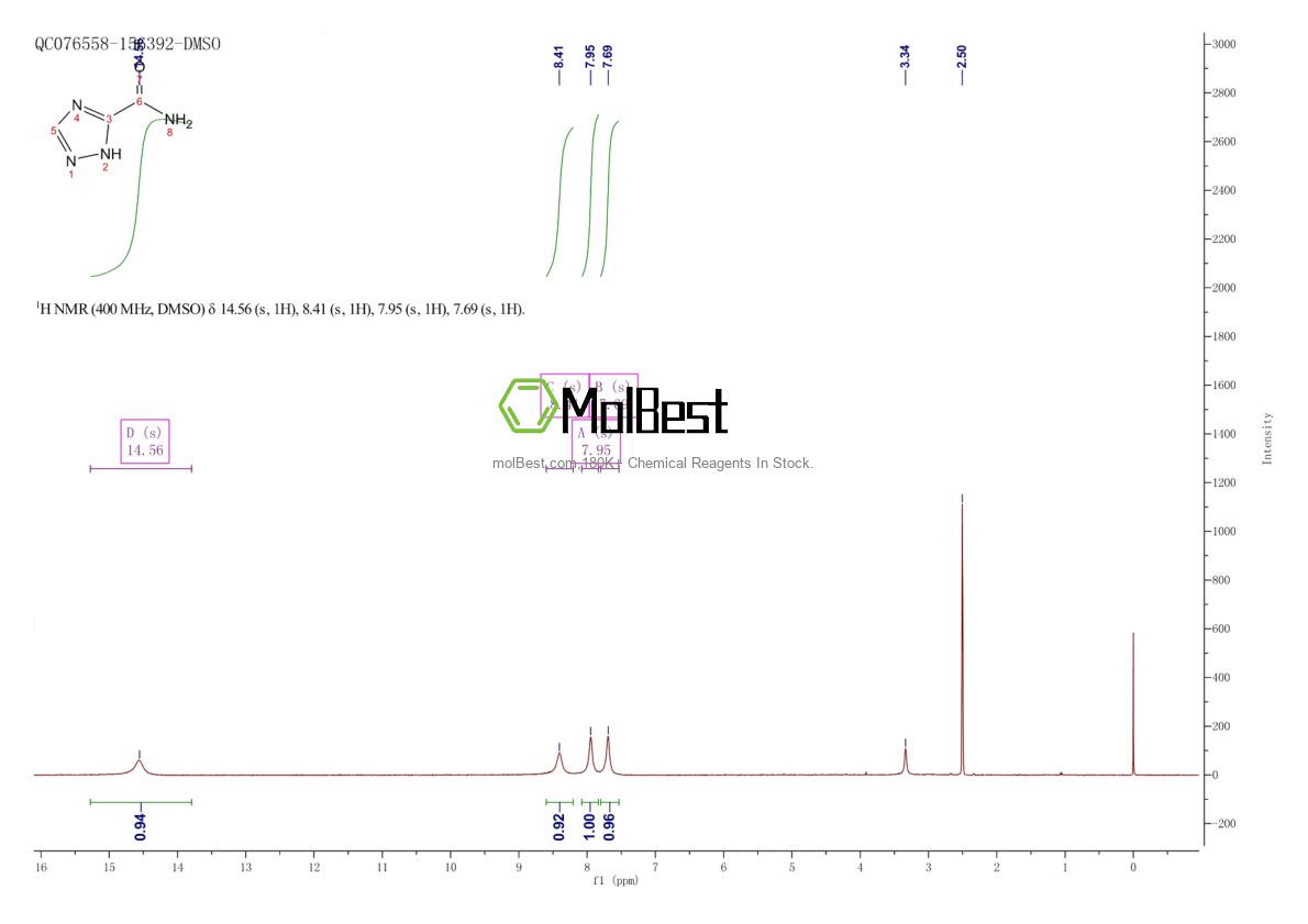 Physical sample testing spectrum (NMR) of 3641-08-5