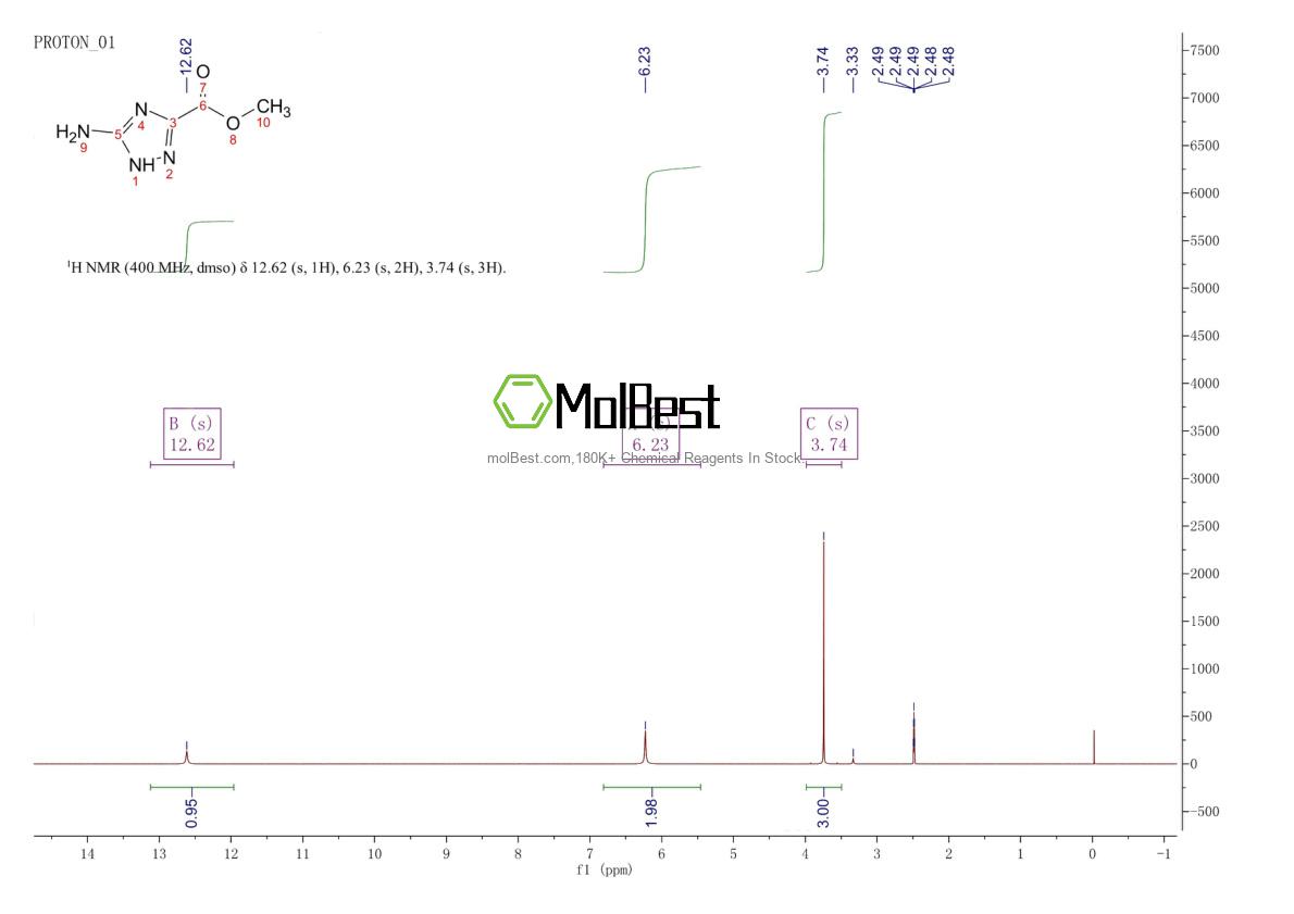 Physical sample testing spectrum (NMR) of 3641-14-3