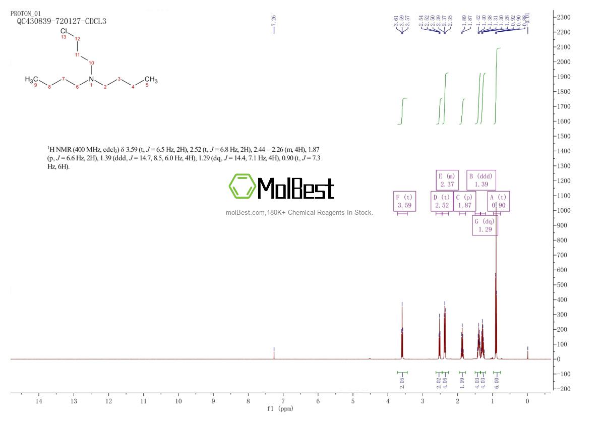 Physical sample testing spectrum (NMR) of 36421-15-5