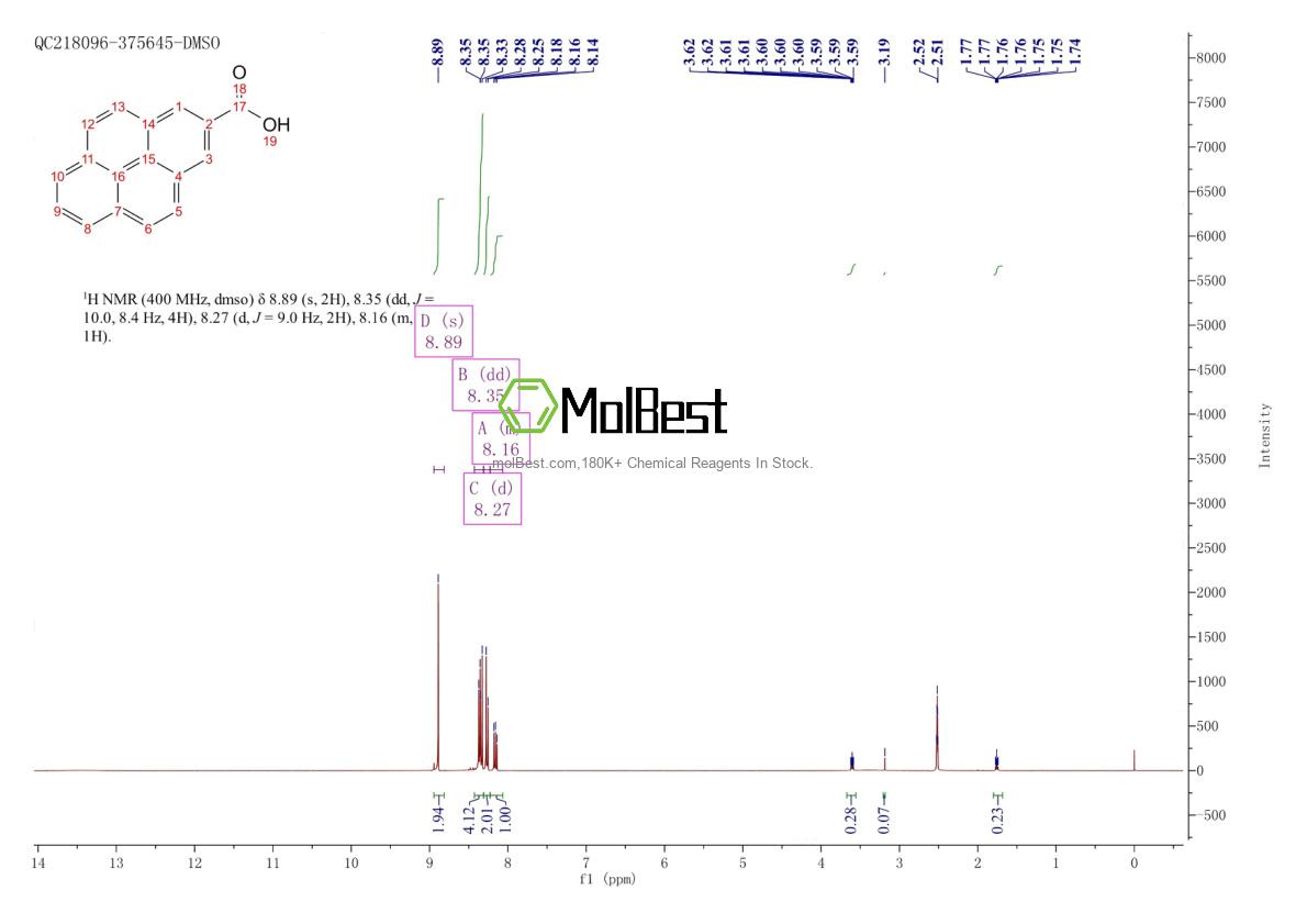 Physical sample testing spectrum (NMR) of 36428-96-3