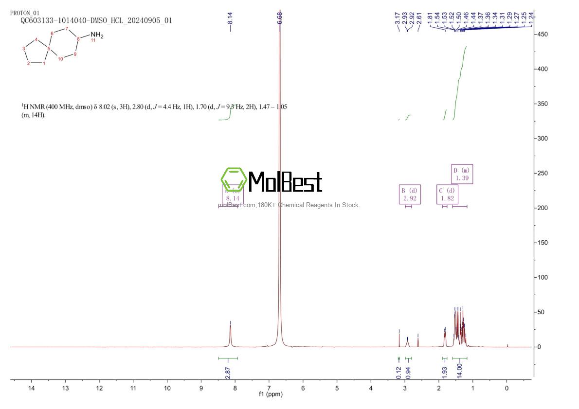 Physical sample testing spectrum (NMR) of 3643-25-2