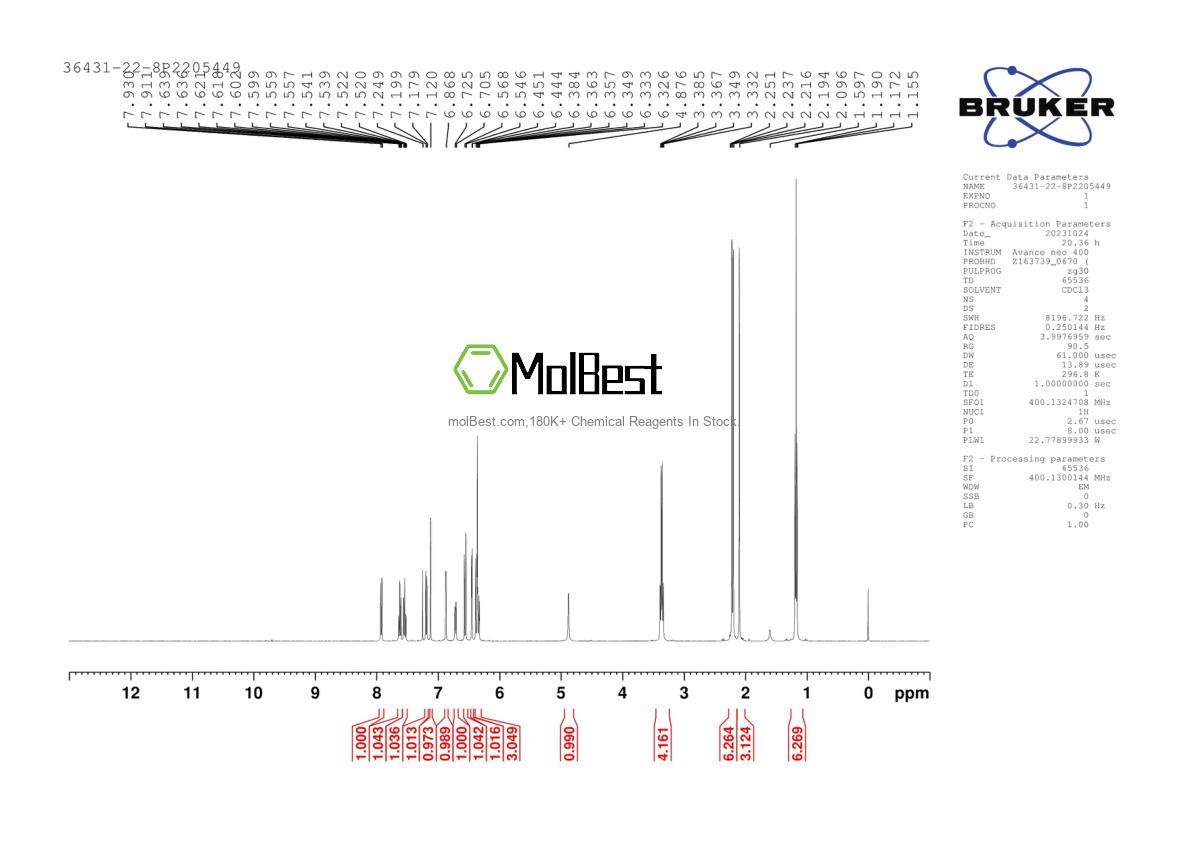 Physical sample testing spectrum (NMR) of 36431-22-8