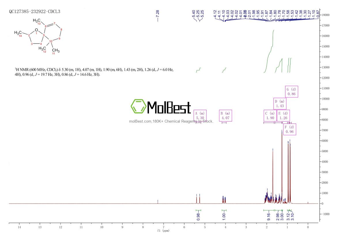 Physical sample testing spectrum (NMR) of 36431-72-8