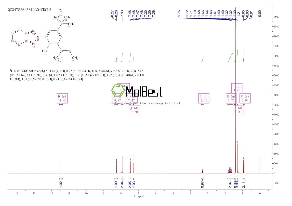 Physical sample testing spectrum (NMR) of 36437-37-3
