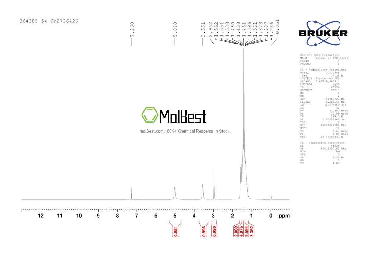 Physical sample testing spectrum (NMR) of 364385-54-6