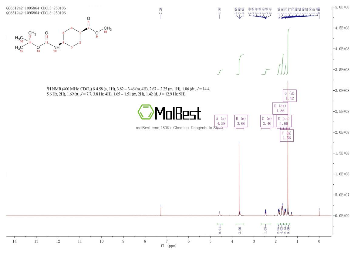 Physical sample testing spectrum (NMR) of 364385-64-8