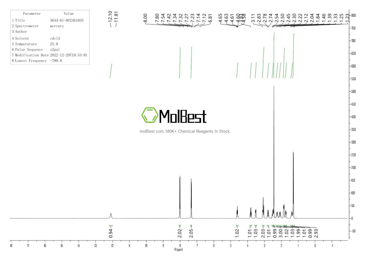 Physical sample testing spectrum (NMR) of 3644-61-9