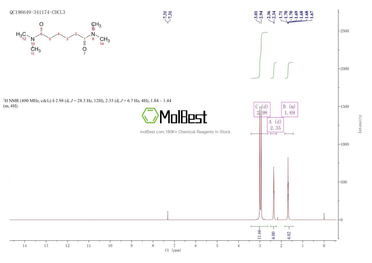 Physical sample testing spectrum (NMR) of 3644-93-7