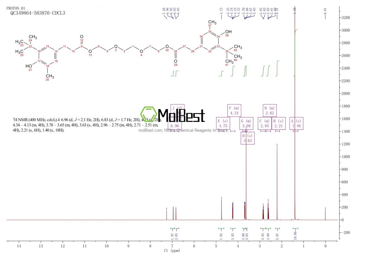 Physical sample testing spectrum (NMR) of 36443-68-2