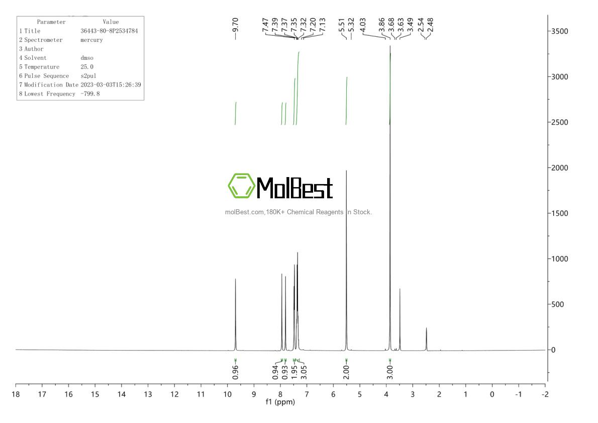 Physical sample testing spectrum (NMR) of 36443-80-8